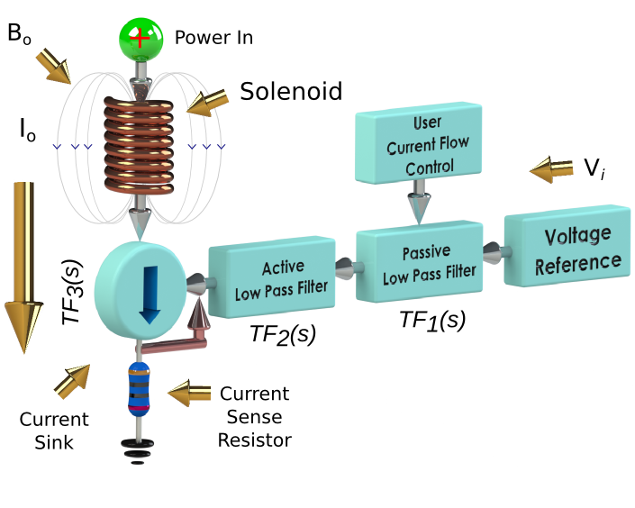 Hyperpolarization Voltage Controlled Current Source